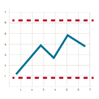 gráficos de controle