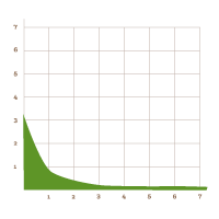 diagrama de pareto