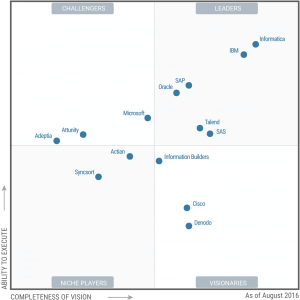 quadrante-magico-gartner-etl-tools2