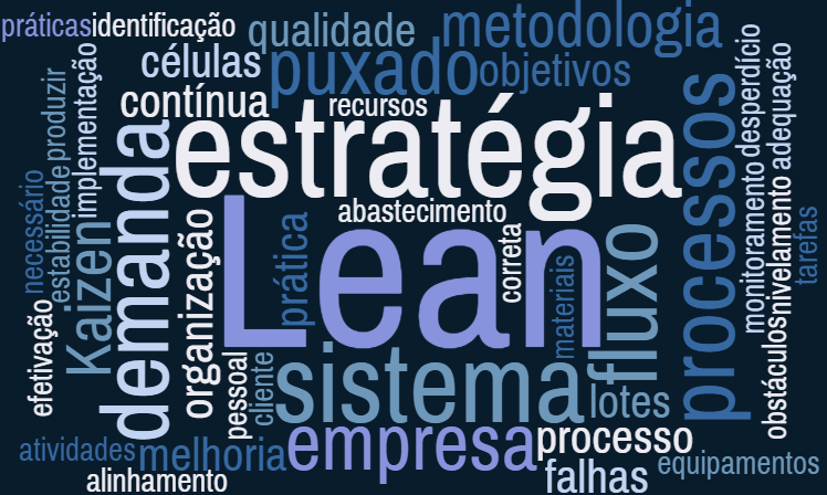 Estratégia Lean: conceitos fundamentais